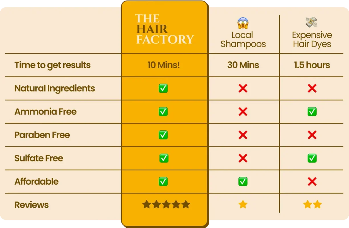 Comparison table